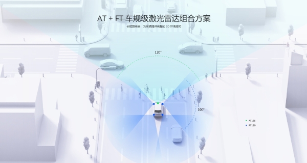 禾赛科技发布纯固态激光雷达，2023年内交付