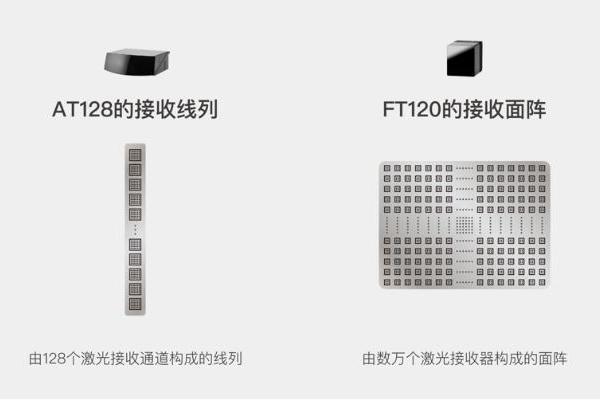 纯固态补盲雷达即将上车，禾赛持续领跑激光雷达赛道