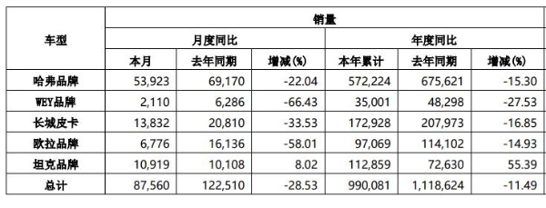 市值蒸发超5万亿元，特斯拉“寒夜”已来