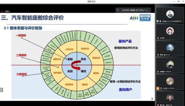 《汽车智能座舱分级与综合评价白皮书》专家评审会顺利召开