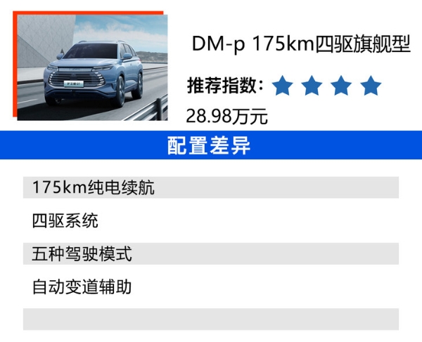 比亚迪护卫舰07购车手册 DM-i 205km尊贵型性价比最高