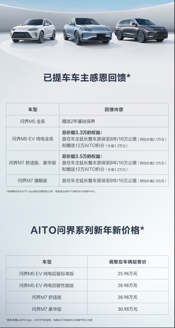 最高降幅高达3万元 AITO全系车型价格下调