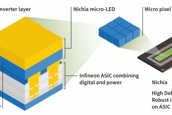 Nichia-Infineon-HD-Matrix-Light-Solution-scaled-600x400-c-default.jpg