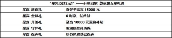 星途品牌启动星光卓越行动，新年购车官促10000—15000元