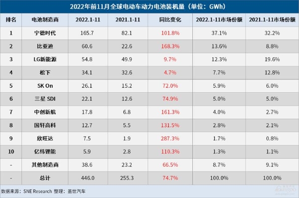 前11月电池1.png