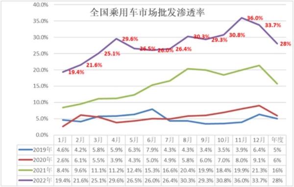 小型电动车的新需求在哪？