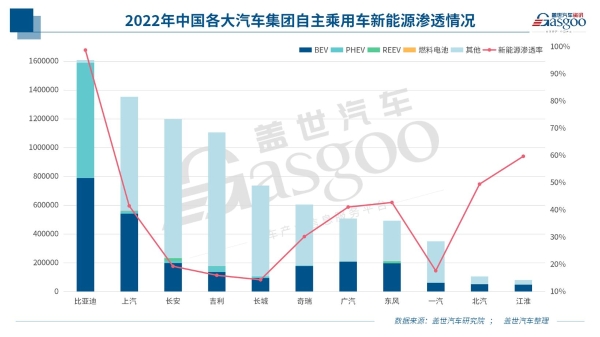 “技术奇瑞”，还能行多远？