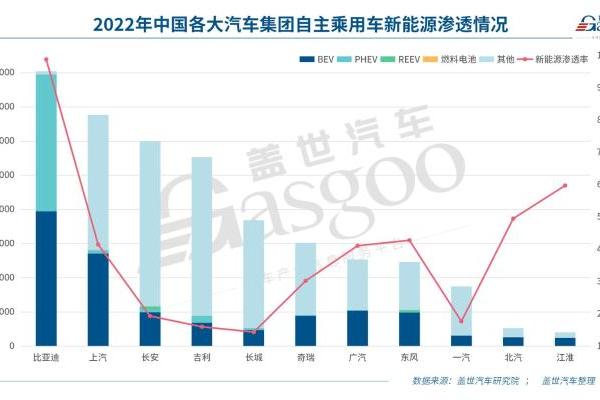 “技术奇瑞”，还能行多远？