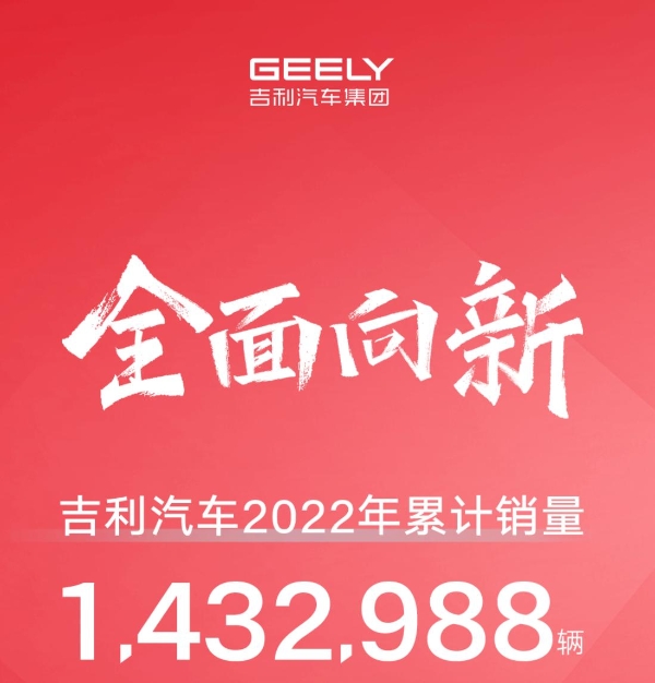 吉利2022全年销量达143万辆，同比增8%