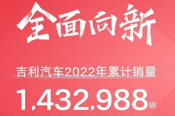 吉利2022全年销量达143万辆，同比增8%