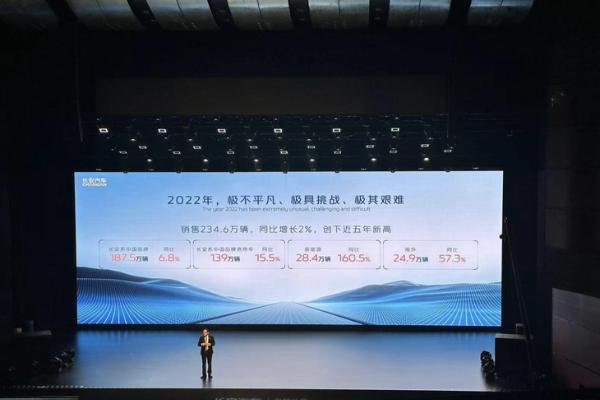 2023年长安汽车冲击280万销量 新产品规划正式发布