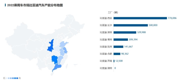 比亚迪储备的产能，够用吗？