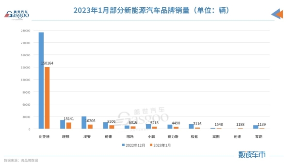 比亚迪储备的产能，够用吗？