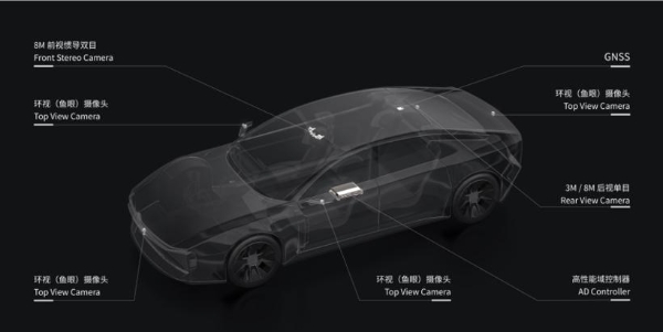 【新闻稿】大疆车载公布最新产品矩阵，打好基本功普及高阶智能驾驶功能934.png