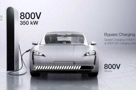新能源汽车时代，800V竞赛打响