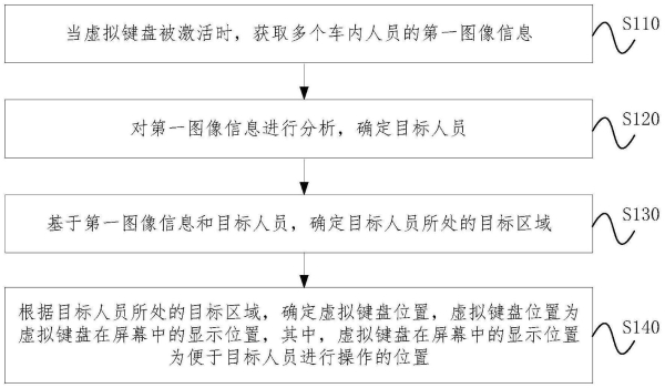 魅族新专利公布：可用虚拟键盘灵活调整车辆