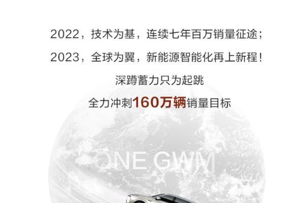 长城汽车2022年营收超1373亿元 今年发力新能源冲160万销量