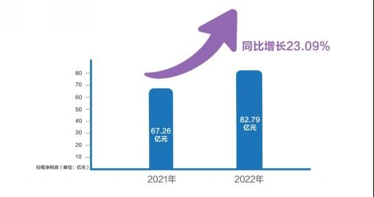 长城汽车官宣2023起跳 全面发力智能新能源 冲刺160万辆销量目标