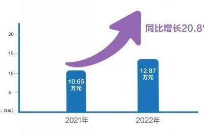 长城汽车官宣2023起跳 全面发力智能新能源 冲刺160万辆销量目标