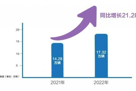长城汽车官宣2023起跳 全面发力智能新能源 冲刺160万辆销量目标