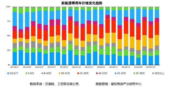 图片3-新能源乘用车价格变化趋势.png