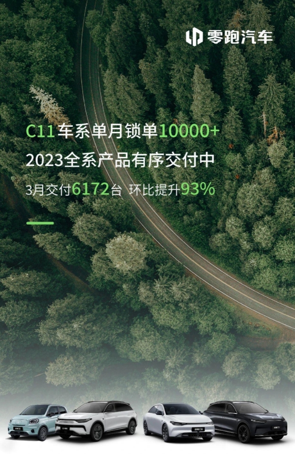 零跑汽车战略新动态 3月交付环比提升93%