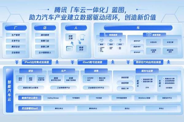 腾讯高精地图再下一城，智能汽车布局日渐清晰