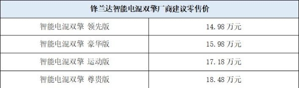 向电进化，智领锋潮！首款第五代智能电混双擎SUV锋兰达上市