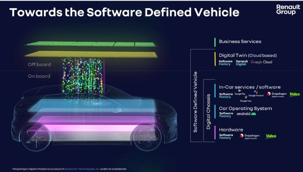 雷诺集团和法雷奥达成合作 共同开发软件定义汽车