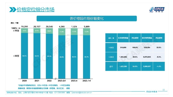 豪华汽车市场份额稳步攀升 豪车消费呈越来越豪华态势