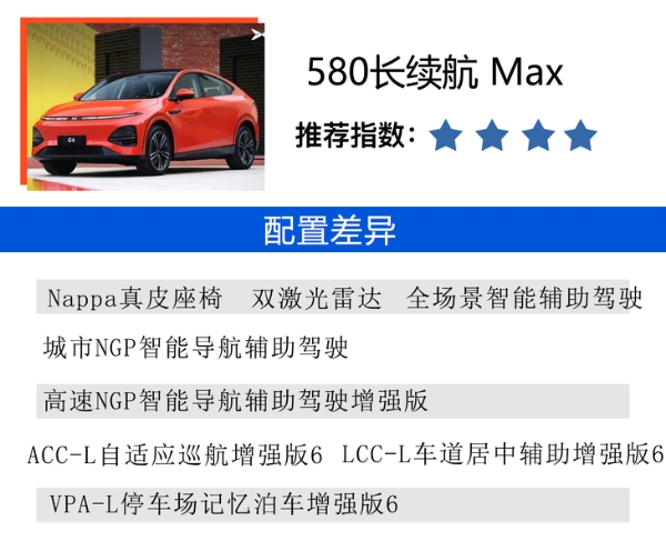 小鹏G6怎么选？755超长续航 Max性价比最高