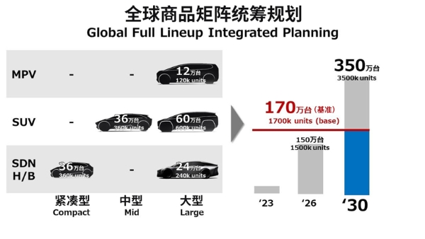 丰田汽车电动化提速，并且也要采用一体化铸造技术了