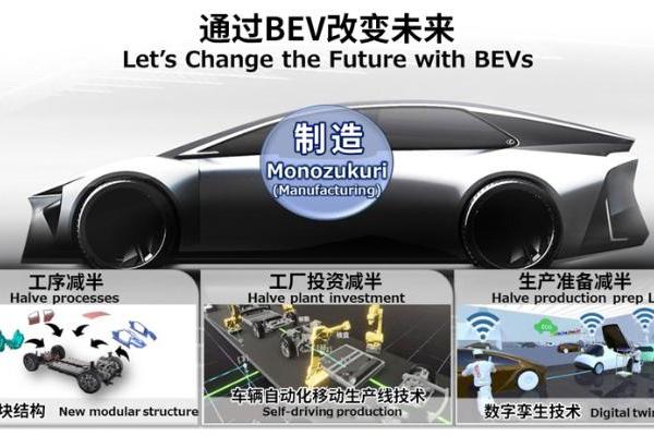 丰田汽车电动化提速，并且也要采用一体化铸造技术了