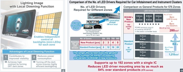 罗姆发布新型LED驱动器IC BD94130xxx-M系列 用于汽车LCD背光照明