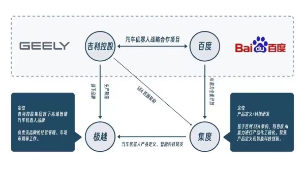 百度吉利战略合作升级，“极越”品牌正式发布