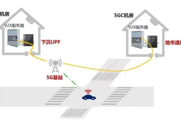 华为、中国移动联合完成5G车联网技术验证