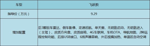 8.59万起售的紧凑级SUV，奔腾T55的羊毛是否值得一薅？