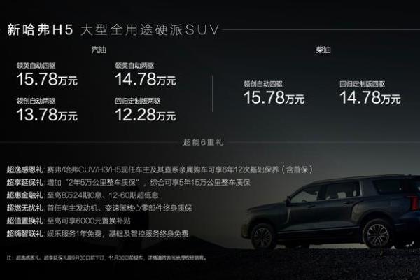 12.28万就能买全尺寸硬派SUV 新哈弗H5正式上市