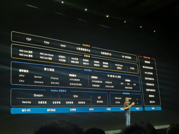 “杨戬”芯片、天枢SkyOS、NIO Link全景互联，蔚来发布12项全栈技术