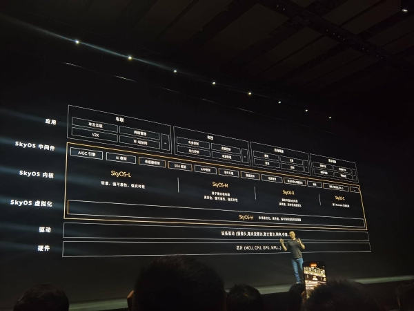 “杨戬”芯片、天枢SkyOS、NIO Link全景互联，蔚来发布12项全栈技术