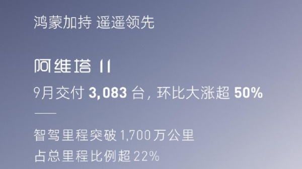 9月交付3083辆，阿维塔还需再努力