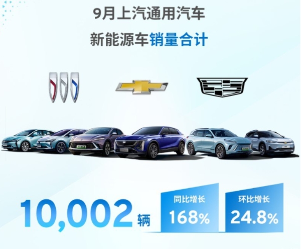 同比增长168% 上汽通用9月新能源销量公布