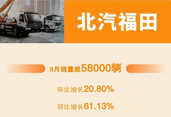 总销量超15.7万 北汽集团公布9月产销数据