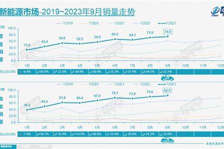 比亚迪海鸥，一场“天时、地利、人和”的胜利