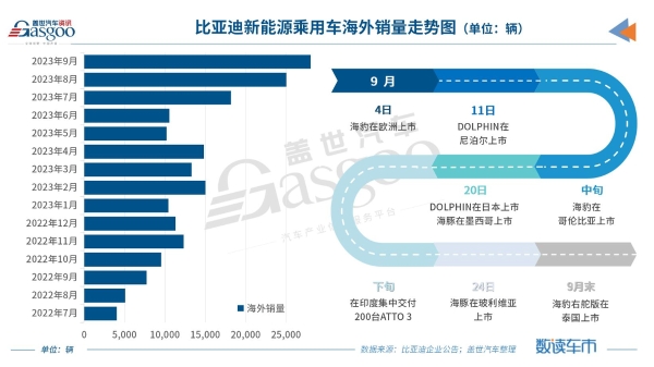 比亚迪2023数读车市_03.png