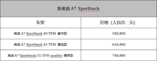 唯美焕新 传奇呈现 新奥迪A7 Sportback 正式上市