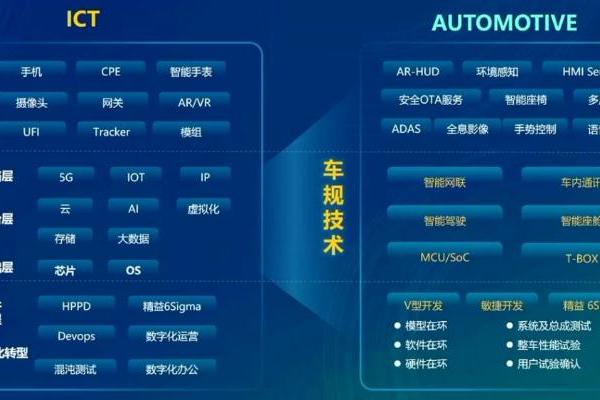 开放赋能，中兴通讯打造“ICT+汽车”融合新范式