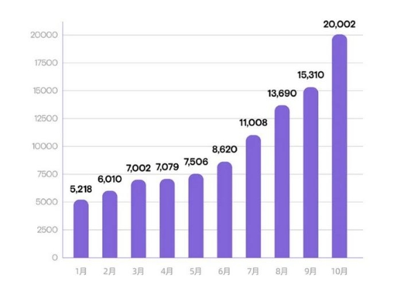 R7起售价直降9万，飞凡开始反击