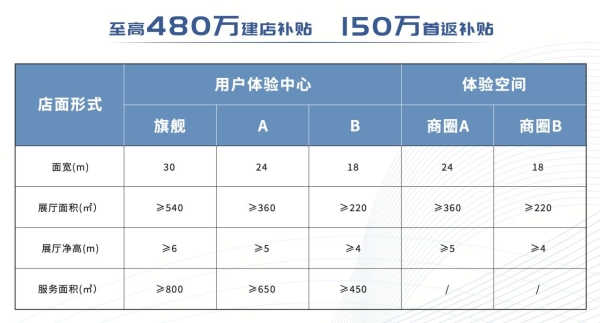 好风凭借力，顺势开新局！江淮瑞风RF8诚邀合伙人携手共赢