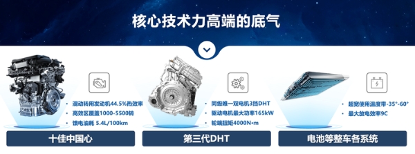 首搭M3X超混平台+3挡DHT，瑶光C-DM预计2024年一季度上市